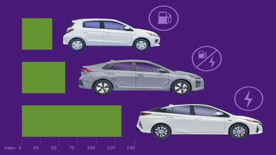 The five cars with the lowest fuel consumption!|http://hohocar.com/newsd/list/editor